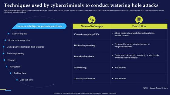 Phishing Attacks And Strategies To Mitigate Them V2 Techniques Used By Cybercriminals To Conduct