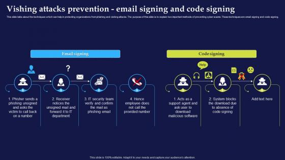 Phishing Attacks And Strategies To Mitigate Them V2 Vishing Attacks Prevention Email Signing And Code