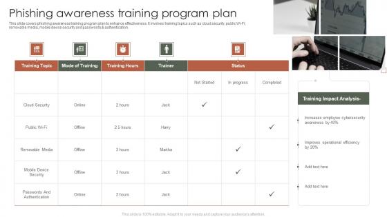 Phishing Awareness Training Program Plan