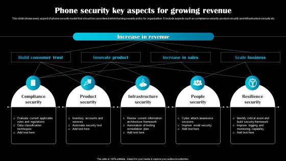Phone Security Key Aspects For Growing Revenue