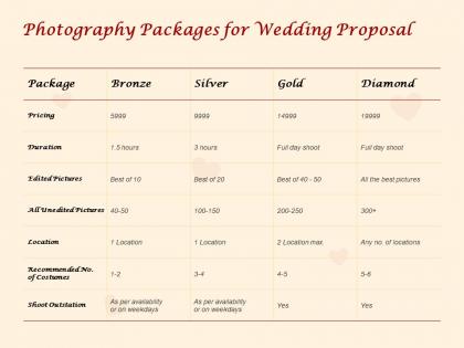 Photography packages for wedding proposal diamond ppt powerpoint presentation icon