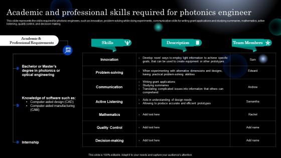 Photonics Academic And Professional Skills Required For Photonics Engineer Ppt Themes