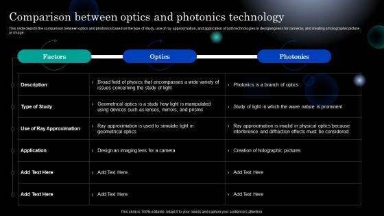 Photonics Comparison Between Optics And Photonics Technology