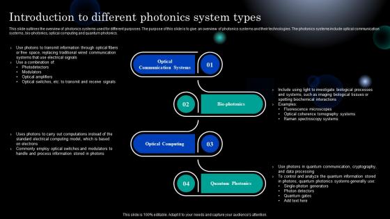 Photonics Introduction To Different Photonics System Types Ppt Summary