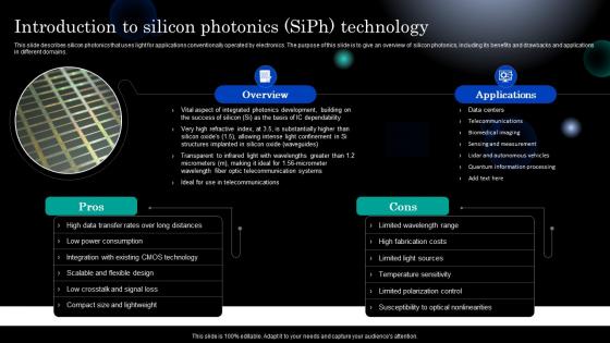 Photonics Introduction To Silicon Photonics Siph Technology Ppt Professional