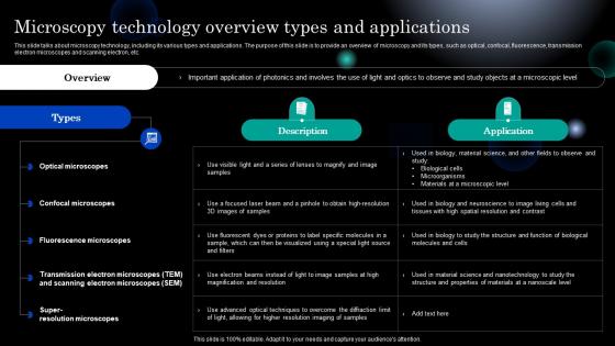 Photonics Microscopy Technology Overview Types And Applications Ppt Portrait