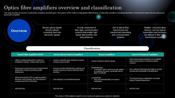 Photonics Optics Fibre Amplifiers Overview And Classification Ppt Introduction