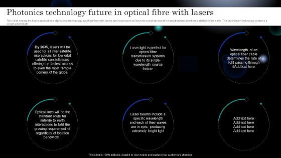 Photonics Technology Future In Optical Fibre With Ppt Powerpoint Presentation Ideas Deck