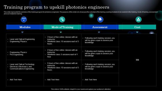 Photonics Training Program To Upskill Photonics Engineers Ppt Themes