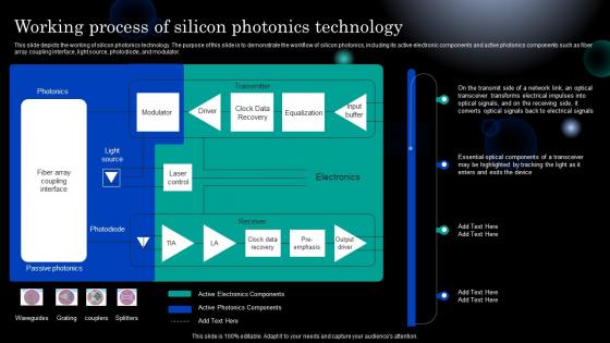 Photonics Working Process Of Silicon Photonics Technology Ppt Information