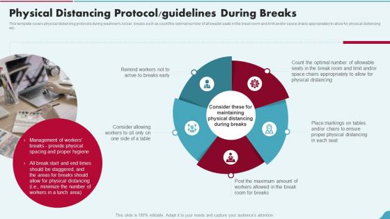 Physical Distancing Protocol Guidelines During Breaks Post Pandemic Business Playbook