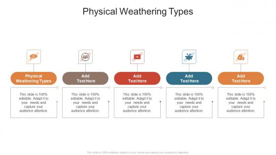 Physical Weathering Types In Powerpoint And Google Slides Cpb