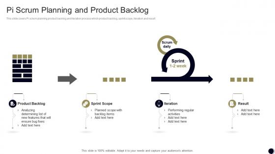 PI Scrum Planning And Product Backlog