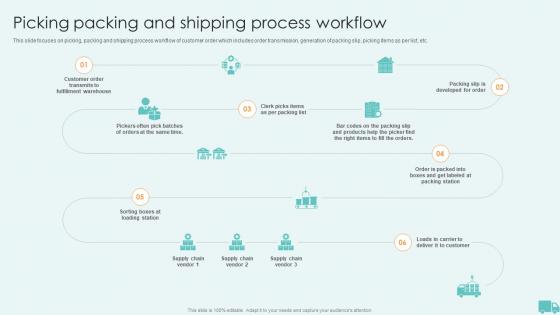 Picking Packing And Shipping Process Workflow Warehouse And Inventory Management