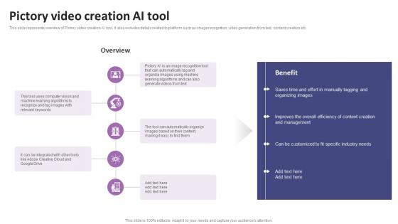 Pictory Video Creation AI Tool List Of AI Tools To Accelerate Business AI SS V