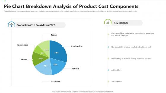 Pie chart breakdown analysis of product cost components