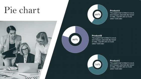 Pie Chart Complete Guide To Develop Business Ppt Powerpoint Presentation File Design Ideas