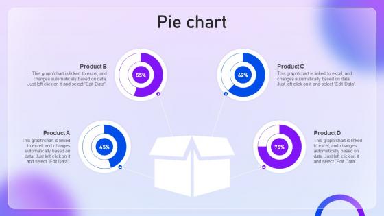 Pie Chart Content Distribution And Marketing Plan For Targeting Online Audience