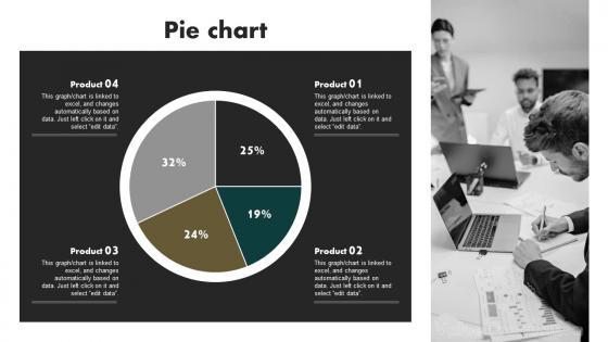 Pie Chart Developing Employee Value Proposition For Talent Management