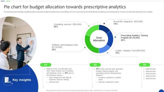 Pie Chart For Budget Allocation Towards Unlocking The Power Of Prescriptive Data Analytics SS