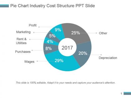 Pie chart industry cost structure ppt slide