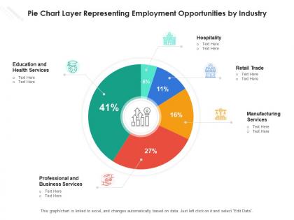 Pie chart layer representing employment opportunities by industry