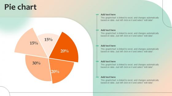 Pie Chart Optimizing Business Processes With ERP System Implementation