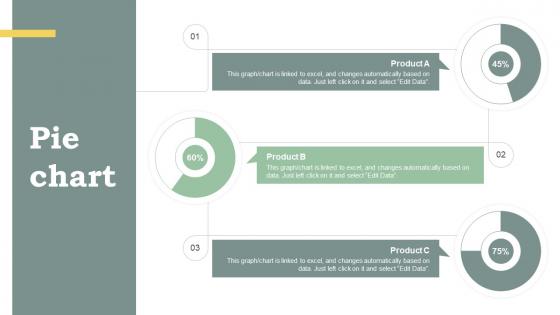 Pie Chart Promote Products And Services Through Emotional Positioning Ppt Slides Infographic Template