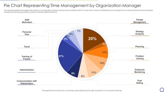 Pie Chart Representing Time Management By Organization Manager