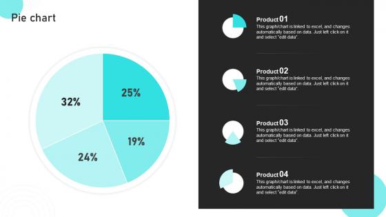 Pie Chart Sales Risk Analysis To Improve Revenues And Team Performance