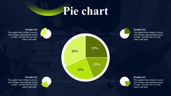 Pie Chart Sample Asset Valuation Report Branding Ppt Powerpoint Presentation File Files