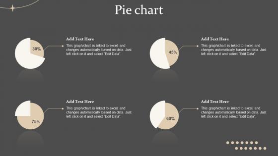 Pie Chart Strategies For Forecasting And Ordering Inventory