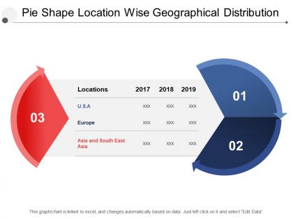 Pie shape location wise geographical distribution