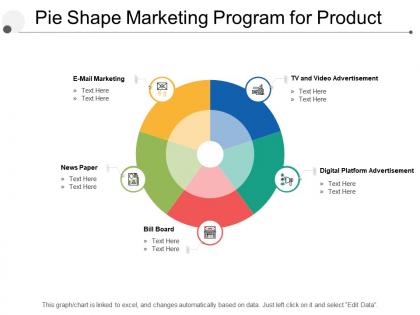 Pie shape marketing program for product