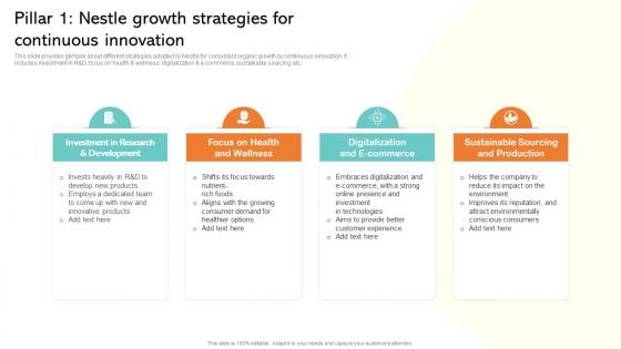 Pillar 1 Nestle Growth Strategies For Continuous Strategic Management Report Of Consumer MKT SS V