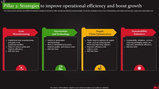 Pillar 2 Strategies To Improve Operational Efficiency And Food And Beverages Processing Strategy SS V