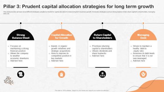 Pillar 3 Prudent Capital Allocation Strategies Nestle Strategic Management Report Strategy SS