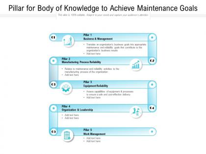 Pillar for body of knowledge to achieve maintenance goals