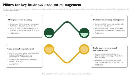Pillars For Key Business Account Key Customer Account Management Tactics Strategy SS V