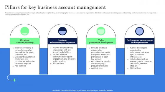Pillars For Key Business Account Management Complete Guide Of Key Account Management Strategy SS V