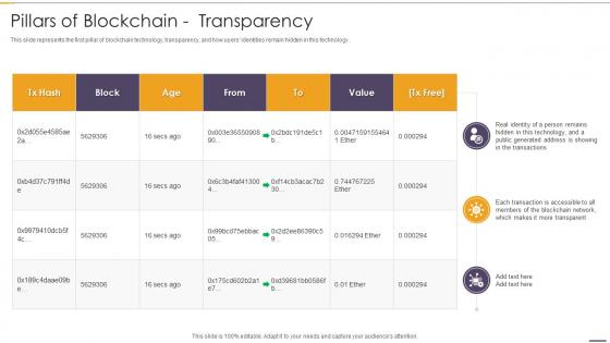 Pillars Of Blockchain Transparency Blockchain And Distributed Ledger Technology