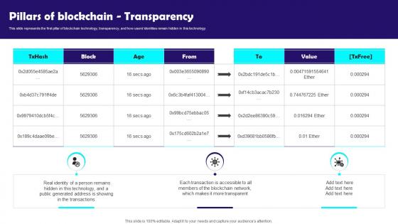 Pillars Of Blockchain Transparency Blockchain Technology Features