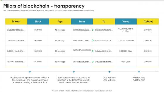 Pillars Of Blockchain Transparency Peer To Peer Ledger Ppt Powerpoint Presentation Visual Aids