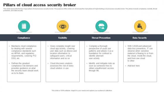 Pillars Of Cloud Access Security Broker Cloud Security Model