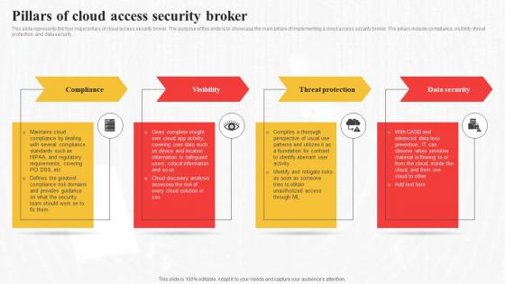 Pillars Of Cloud Access Security Broker Secure Access Service Edge Sase