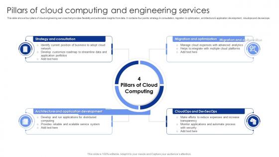 Pillars Of Cloud Computing And Engineering Services