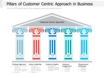 Pillars of customer centric approach in business