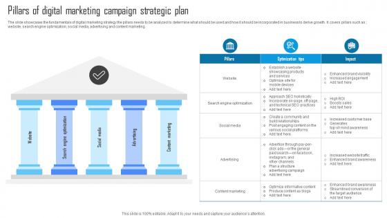Pillars Of Digital Marketing Campaign Strategic Plan
