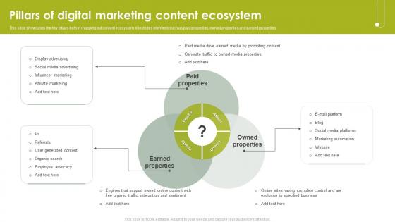 Pillars Of Digital Marketing Content Ecosystem