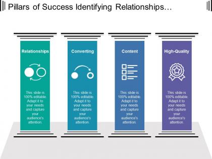 Pillars of success identifying relationships converting content and high quality